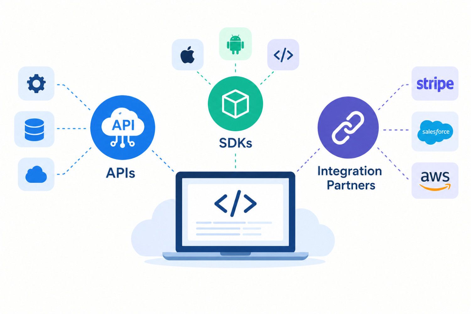 API Integration Hub Illustration-